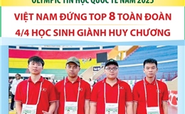 Olympic Tin học quốc tế năm 2025: 4/4 học sinh giành huy chương, Việt Nam đứng Top 8