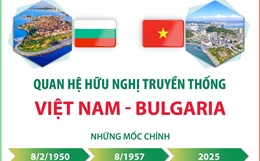 Quan hệ hữu nghị truyền thống lâu đời Việt Nam - Bulgaria