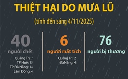 Thiệt hại do mưa lũ (tính đến sáng 4/11/2025)