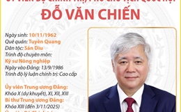 Ủy viên Bộ Chính trị, Phó Chủ tịch Quốc hội Đỗ Văn Chiến