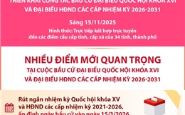 Nhiều điểm mới quan trọng tại cuộc bầu cử đại biểu Quốc hội khóa XVI và đại biểu HĐND các cấp nhiệm kỳ 2026-2031