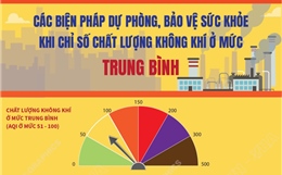 Phòng, chống ảnh hưởng của ô nhiễm không khí tới sức khỏe cộng đồng