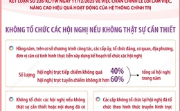 Một số nội dung quan trọng trong Kết luận số 226-KL/TW