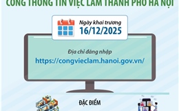 Cổng thông tin việc làm thành phố Hà Nội