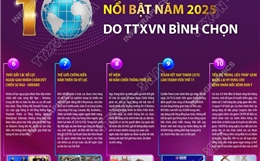 10 sự kiện thế giới nổi bật năm 2025 do TTXVN bình chọn