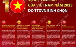 10 sự kiện nổi bật của Việt Nam năm 2025 do TTXVN bình chọn