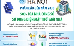50% tòa nhà công sở sử dụng điện mặt trời mái nhà đến năm 2030