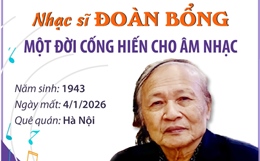 Nhạc sĩ Đoàn Bổng: Một đời cống hiến cho âm nhạc