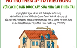 Hỗ trợ thêm 5-10 triệu đồng với các hộ dân được xây, sửa nhà sau thiên tai
