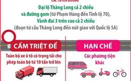 Hà Nội điều chỉnh phân luồng giao thông phục vụ Đại hội Đảng XIV