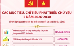 Các mục tiêu, chỉ tiêu phát triển chủ yếu 5 năm 2026-2030