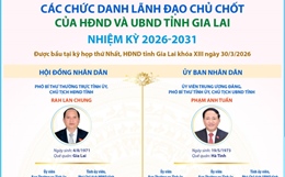 Các chức danh lãnh đạo chủ chốt của HĐND và UBND tỉnh Gia Lai nhiệm kỳ 2026-2031