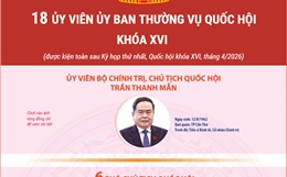 18 ủy viên Ủy ban Thường vụ Quốc hội khóa XVI