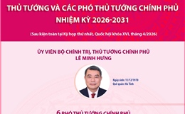 Thủ tướng và các Phó Thủ tướng Chính phủ nhiệm kỳ 2026-2031