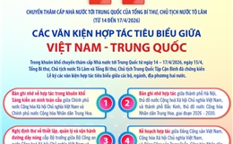 Các văn kiện hợp tác tiêu biểu giữa Việt Nam - Trung Quốc