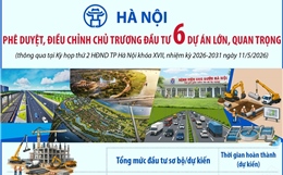 Hà Nội phê duyệt, điều chỉnh chủ trương đầu tư 6 dự án lớn, quan trọng