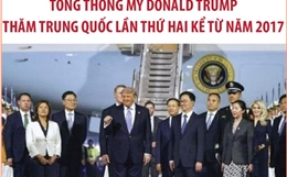 Tổng thống Mỹ Donald Trump thăm Trung Quốc lần thứ hai kể từ năm 2017