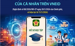 Tích hợp hồ sơ học tập suốt đời của cá nhân trên VNeID
