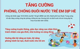 Tăng cường phòng, chống đuối nước trẻ em dịp hè