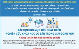 Xác định rõ mục tiêu phát triển nghiên cứu khoa học cơ bản trong giai đoạn mới