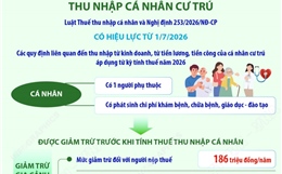 Các khoản được giảm trừ khi tính thuế thu nhập cá nhân cư trú