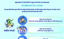 Các trường hợp miễn thuế, giảm thuế khác