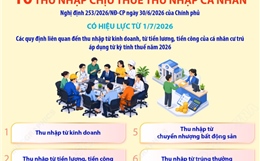 10 khoản thu nhập chịu thuế thu nhập cá nhân
