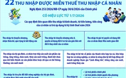 22 khoản thu nhập được miễn thuế thu nhập cá nhân