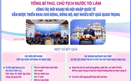 Tổng Bí thư, Chủ tịch nước Tô Lâm: Công tác đối ngoại và hội nhập quốc tế đạt nhiều kết quả quan trọng