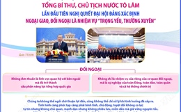Tổng Bí thư, Chủ tịch nước Tô Lâm đề nghị tập trung vào 6 nhiệm vụ trọng tâm