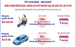 Điều kiện để được giảm lệ phí trước bạ xe mô tô, xe ô tô theo Nghị quyết 66.22/2026/NQ-CP