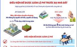Điều kiện để được giảm lệ phí trước bạ nhà đất theo Nghị quyết 66.22/2026/NQ-CP