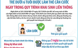 Từ 1/9/2026: Trẻ dưới 6 tuổi được làm thẻ căn cước ngay trong quy trình khai sinh liên thông