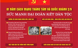 81 năm Cách mạng Tháng Tám và Quốc khánh 2/9: Sức mạnh đại đoàn toàn kết dân tộc