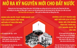 Thắng lợi của Cách mạng Tháng Tám năm 1945 mở ra kỷ nguyên mới cho đất nước