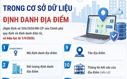 Thông tin trong Cơ sở dữ liệu định danh địa điểm