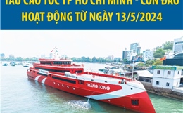Tàu cao tốc TP Hồ Chí Minh - Côn Đảo hoạt động từ ngày 13/5