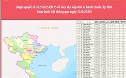 34 tỉnh, thành phố nước CHXHCN Việt Nam