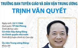 Trưởng Ban Tuyên giáo và Dân vận Trung ương Trịnh Văn Quyết