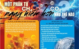 CH4 và CO2: Tác nhân nào gây nóng lên toàn cầu mạnh hơn?