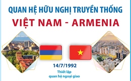 Quan hệ hữu nghị truyền thống Việt Nam - Armenia