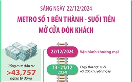 Sáng 22/12 chính thức vận hành Metro số 1 Bến Thành - Suối Tiên