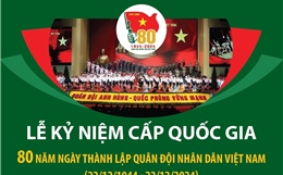 Toàn cảnh lễ kỷ niệm cấp quốc gia 80 năm Ngày thành lập Quân đội nhân dân Việt Nam 22/12