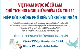 Việt Nam được đề cử làm Chủ tịch Hội nghị kiểm điểm lần thứ 11 Hiệp ước Không phổ biến vũ khí hạt nhân