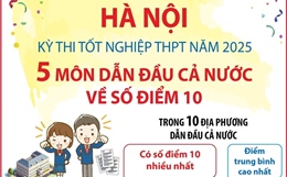Kỳ thi tốt nghiệp THPT năm 2025: Hà Nội có 5 môn dẫn đầu cả nước về số điểm 10