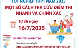 Một số cách tra cứu điểm thi tốt nghiệp THPT năm 2025 nhanh và chính xác từ 8h ngày 16/7/2025
