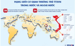 Mạng lưới cơ quan thường trú Thông tấn xã Việt Nam trong nước và ngoài nước