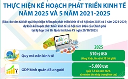 Một số kết quả thực hiện Kế hoạch phát triển kinh tế năm 2025 và 5 năm 2021-2025