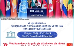 Việt Nam trúng cử Phó Chủ tịch Kỳ họp lần thứ 43 Đại hội đồng UNESCO