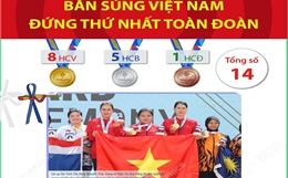 SEA Games 33: Bắn súng Việt Nam đứng thứ Nhất toàn đoàn